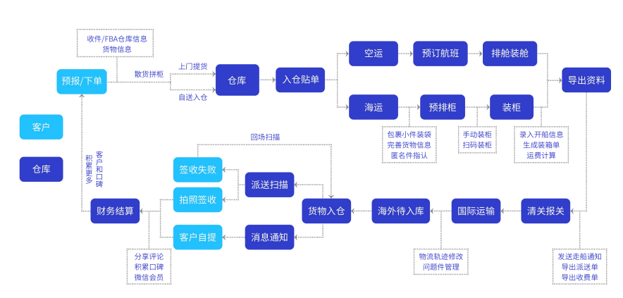 掘金中亞貨代藍海，易境通貨代系統(tǒng)解鎖數(shù)字化制勝密碼！