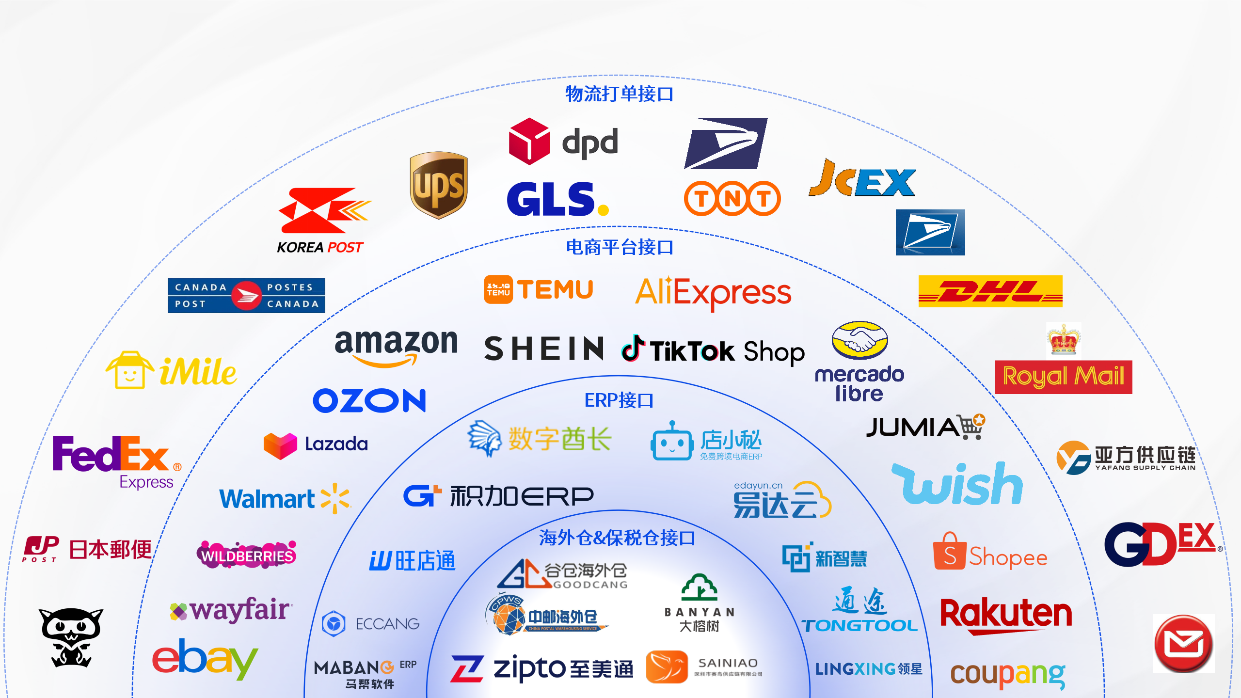 易境通海外倉系統(tǒng)PDA藍牙面單打印：解鎖庫內(nèi)作業(yè)新姿勢