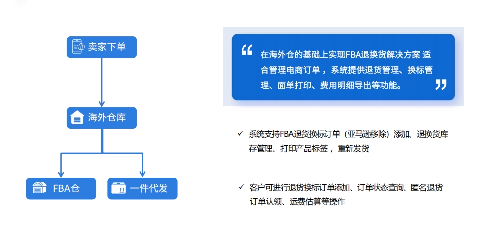 退貨換標(biāo)業(yè)務(wù)中，海外倉(cāng)如何用數(shù)字化管理系統(tǒng)降本增效？