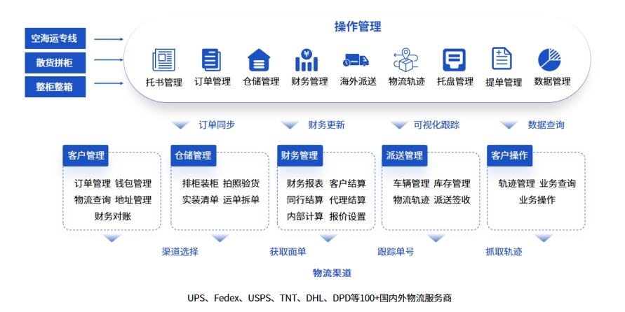 如何挑選國際專線系統(tǒng)？這些核心標準不能忽視