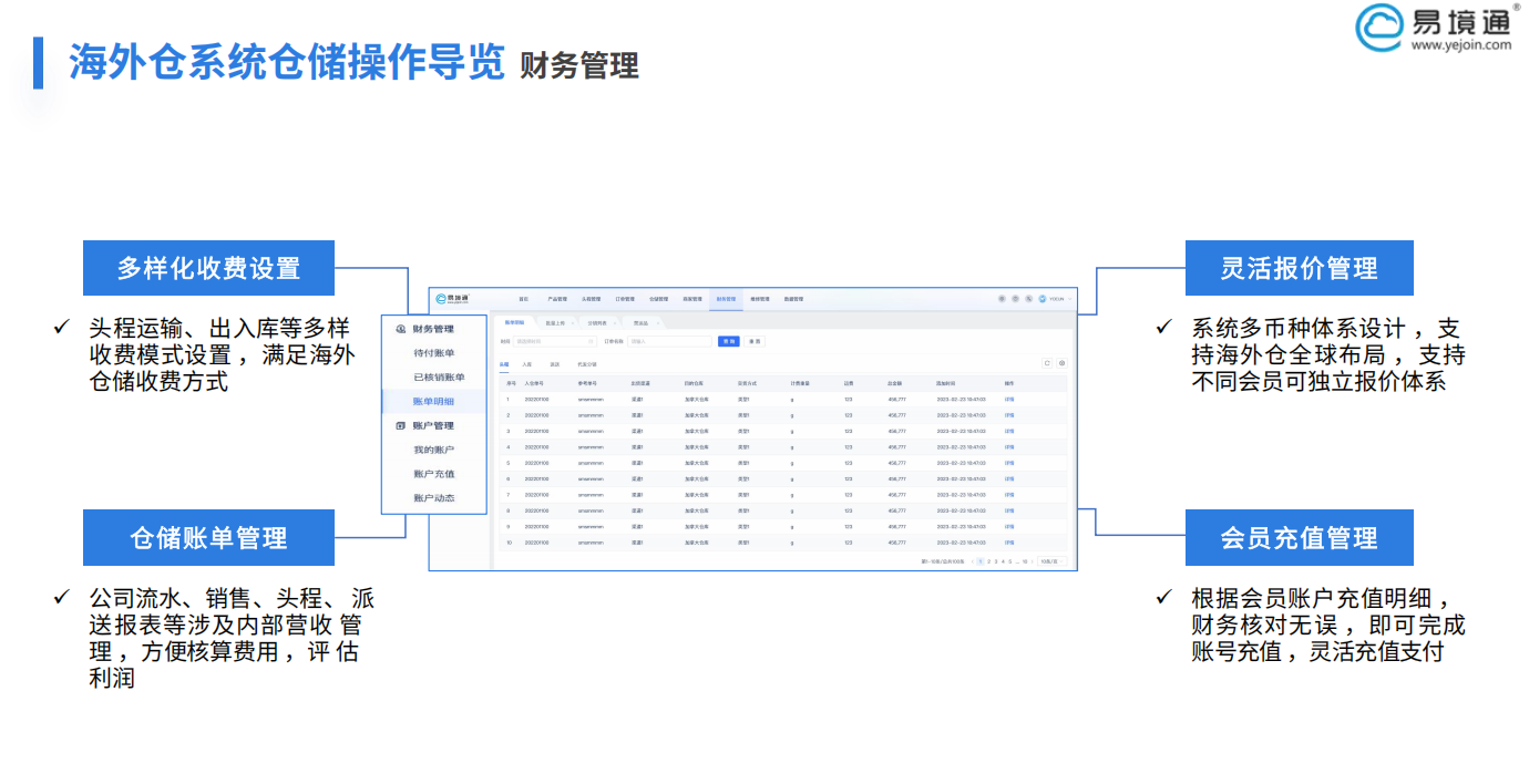 易境通海外倉系統(tǒng)如何讓復雜財務化繁為簡？